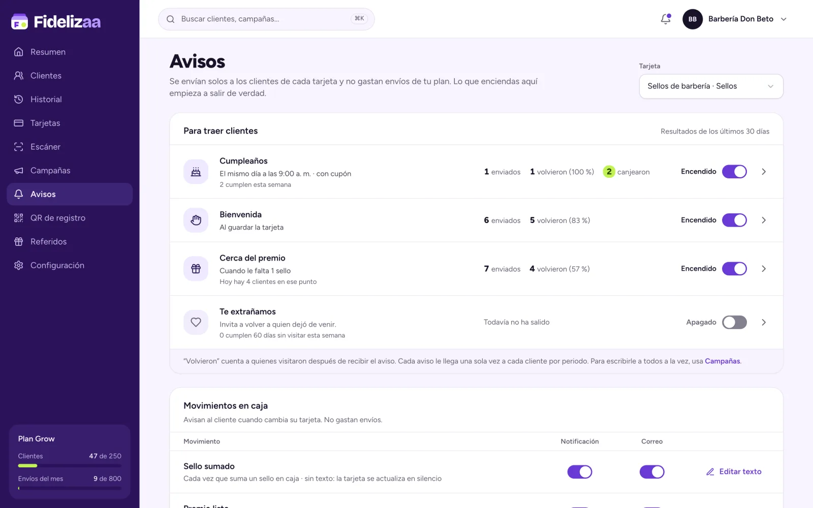 Pantalla Avisos del panel de Fidelizaa: cumpleaños, bienvenida y cerca del premio encendidos, con enviados y clientes que volvieron en los últimos 30 días, y te extrañamos apagado